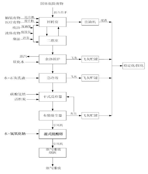 婁底市浩天環(huán)?？萍加邢薰?婁底危險廢物經(jīng)營,環(huán)保技術(shù)開發(fā)及咨詢推廣,環(huán)境設(shè)施建設(shè),危險廢物運(yùn)營管理