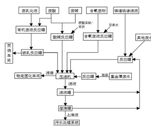 婁底市浩天環(huán)?？萍加邢薰?婁底危險廢物經(jīng)營,環(huán)保技術(shù)開發(fā)及咨詢推廣,環(huán)境設(shè)施建設(shè),危險廢物運(yùn)營管理